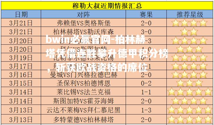 柏林赫塔凭借连胜攀升德甲积分榜，斩获欧战资格的席位