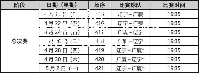 CBA总决赛日程揭底：北京站比赛将于12月30日开启