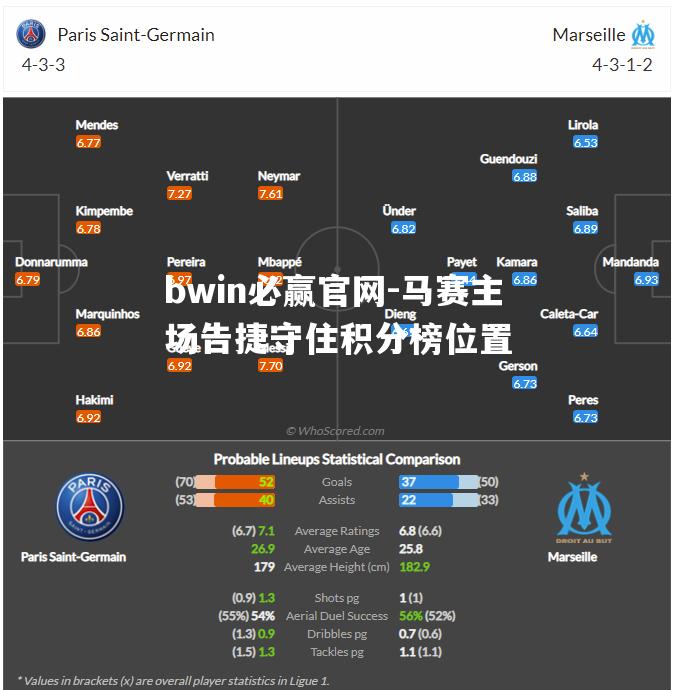 马赛主场告捷守住积分榜位置