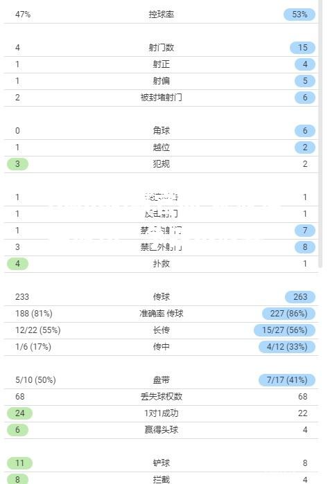 狼队逆袭成功，争四不放弃