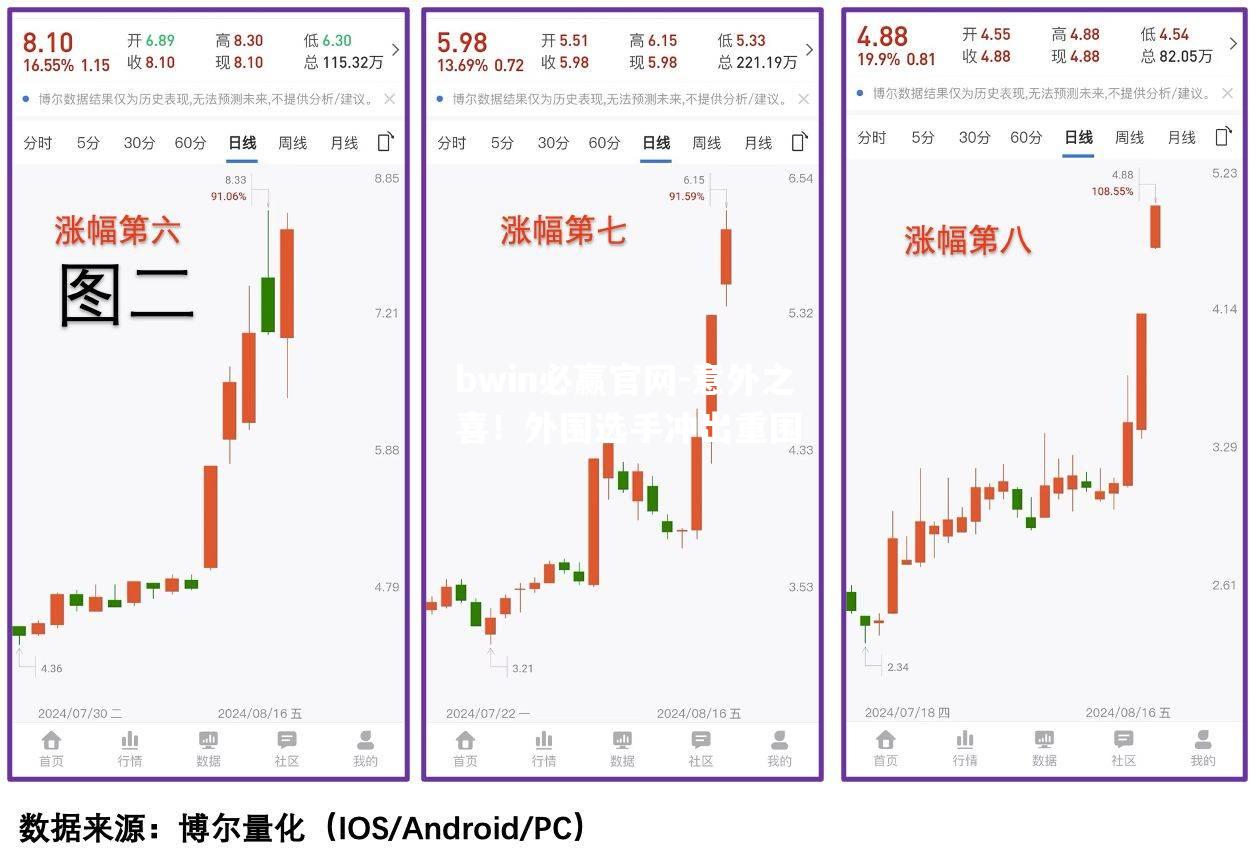 意外之喜！外围选手冲出重围