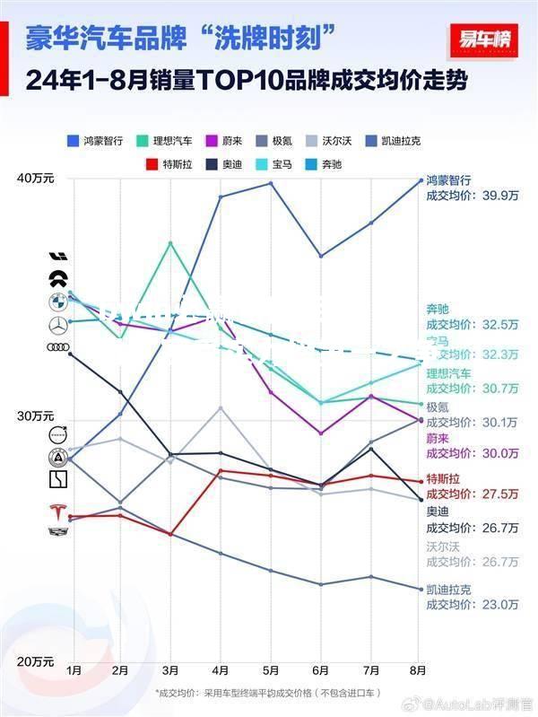 百战百胜，赛季实力榜第一之争