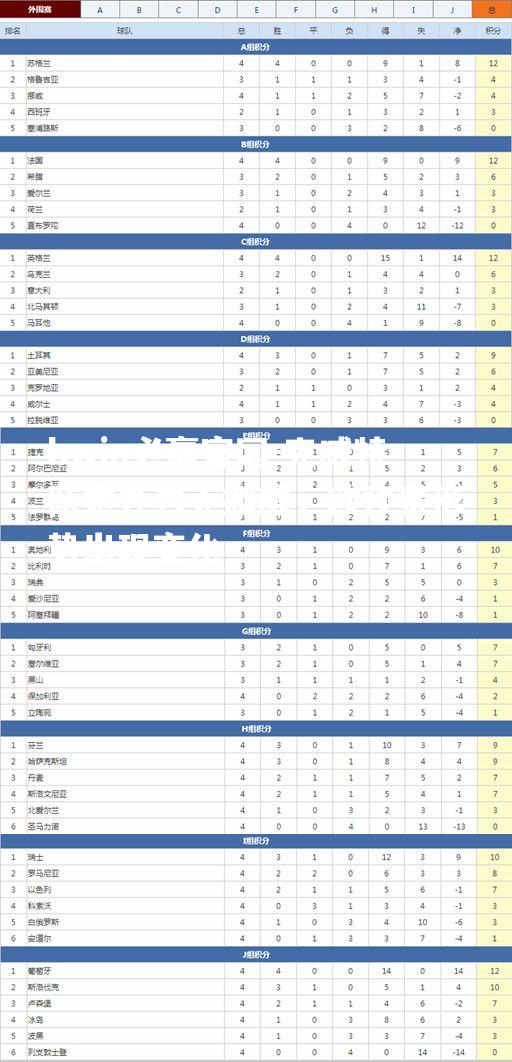 克威特队意外力克挪威，欧预赛形势出现变化