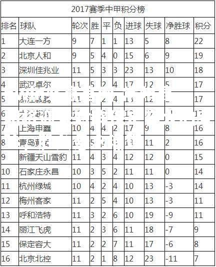 常州昆明将迎来对阵保定容大的考验，胜负悬念涌现