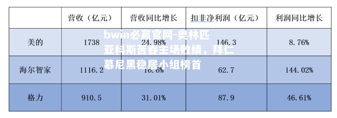 奥林匹亚科斯苦吞主场败绩，拜仁慕尼黑稳居小组榜首