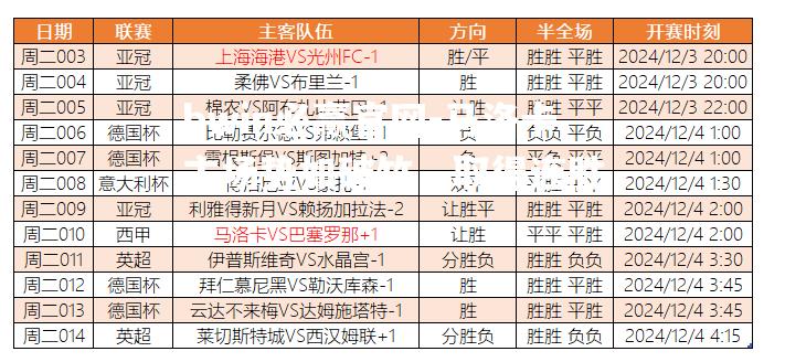 马洛卡主场势如破竹，取得连胜