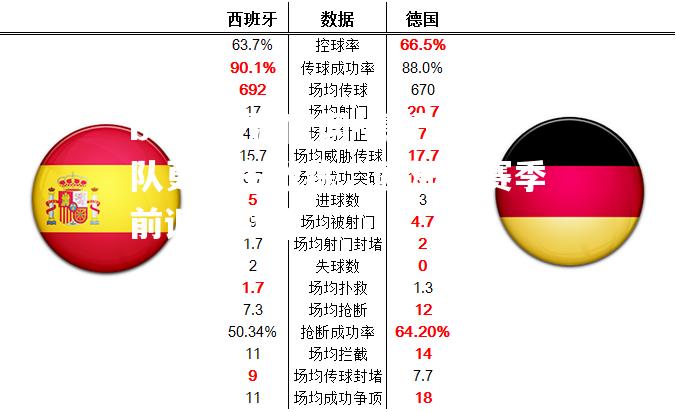 豪门球队更换主教练，欧洲杯赛季前调整战术