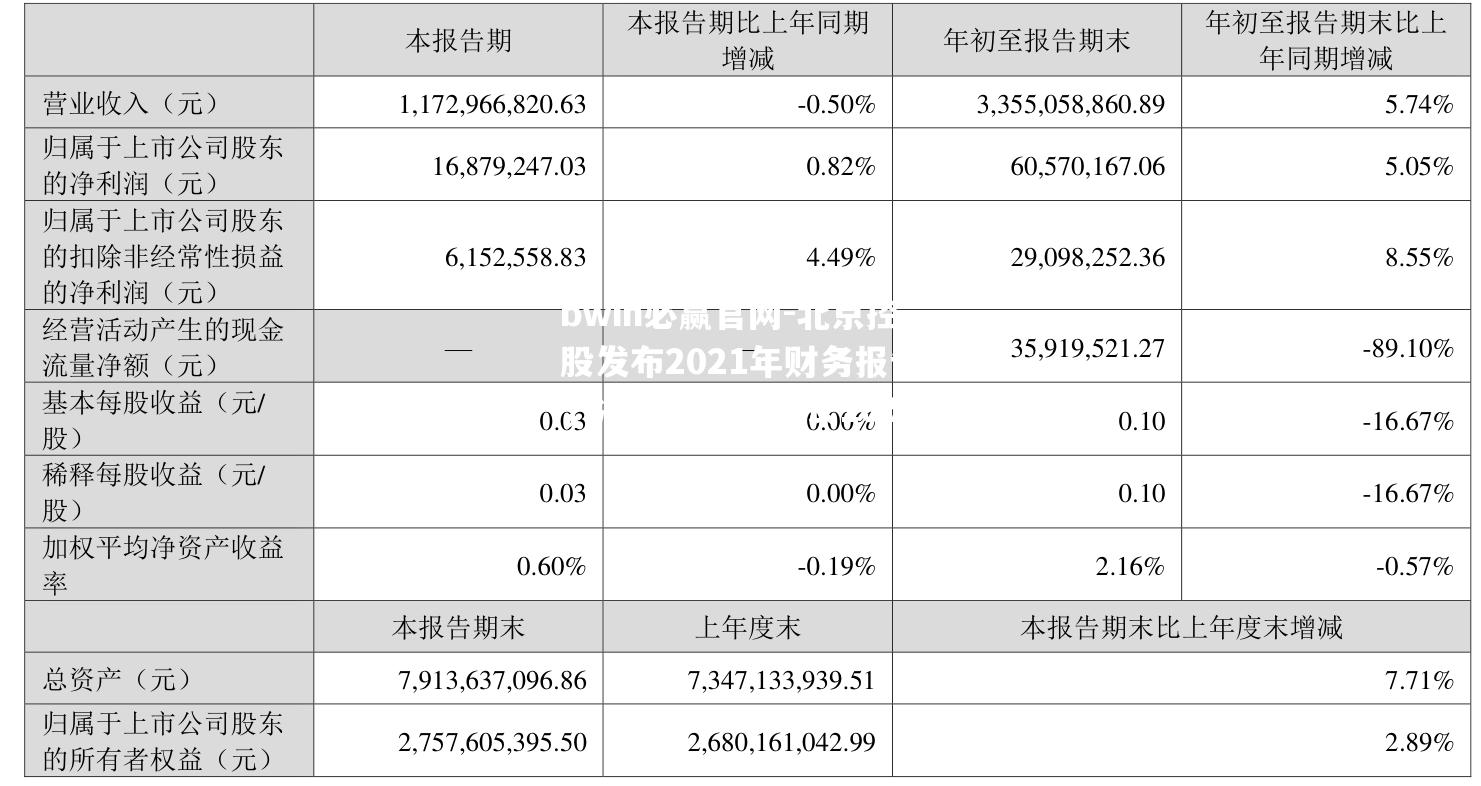 北京控股发布2021年财务报告，净利润同比增长10%