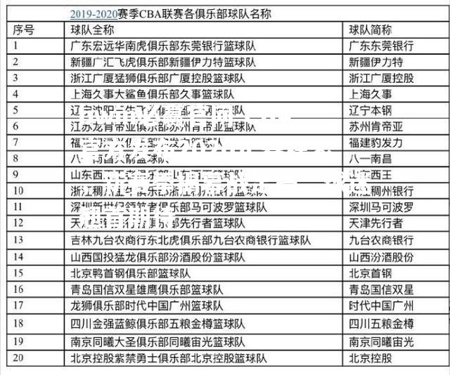 CBA官方发布2020年赛程表，新赛季揭幕战定档，球迷翘首期待