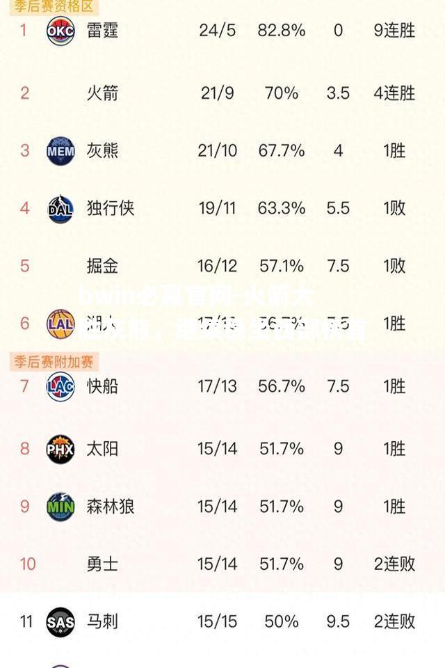 火箭大胜灰熊，继续稳坐西部榜首