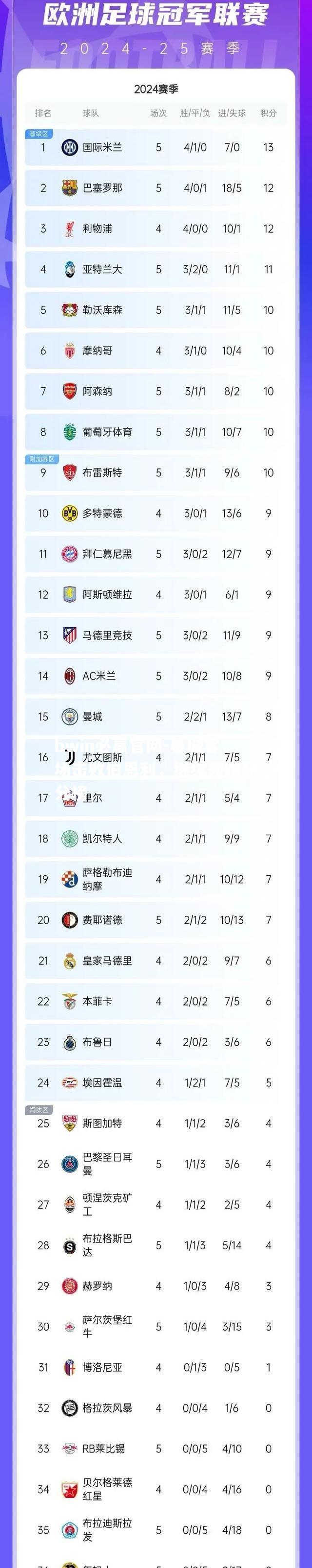 曼城客场击败伯恩利，继续领跑积分榜